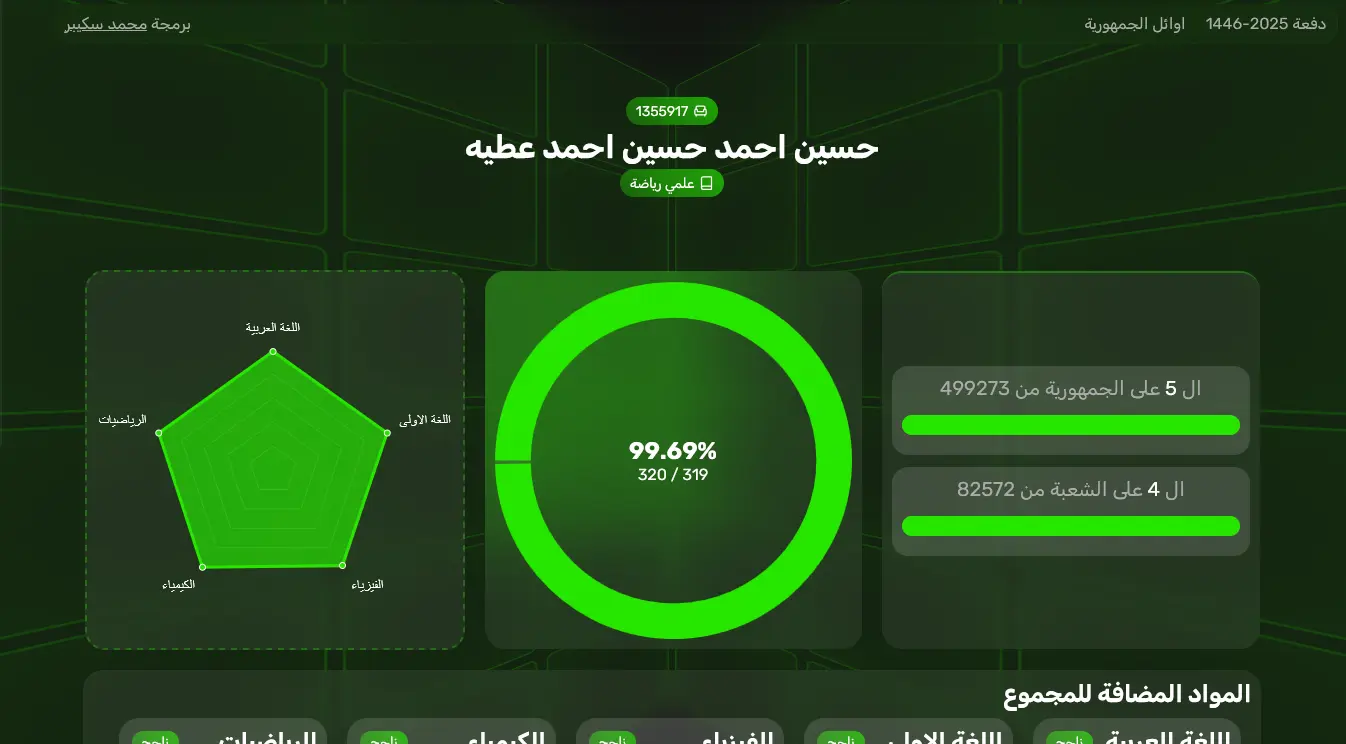 نتيجة الثانوية العامة